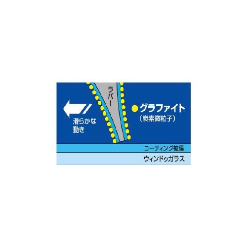 ワイパーブレード長さ:525mmフロント用/1本