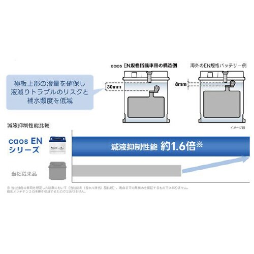 欧州車用バッテリー カオス EN規格対応バッテリー