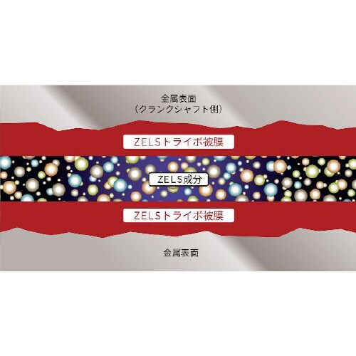 エンジントリートメント ZELS