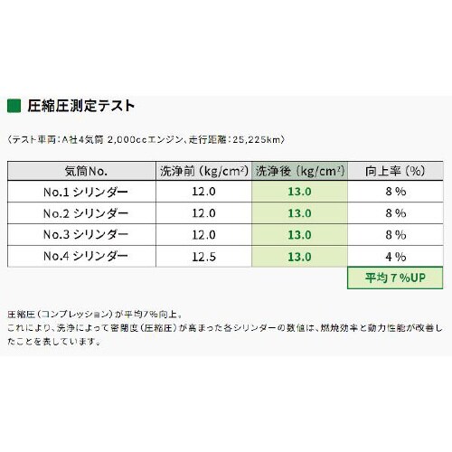 SX7000 カーボンクリーナー