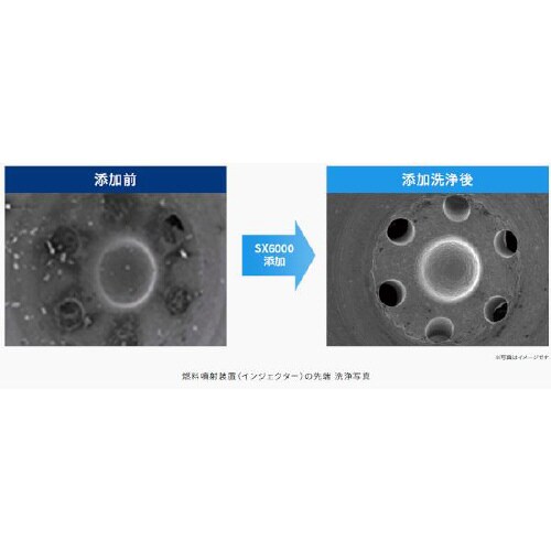 SX6000 フューエルトリートメント 250ml