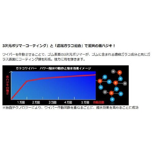 ワイパー替えゴム ガラコワイパーパワー撥水