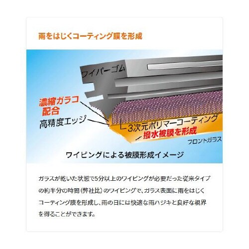 ワイパーブレード ガラコワイパーパワー撥水