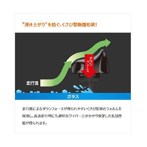 ワイパーブレード ガラコワイパーパワー撥水