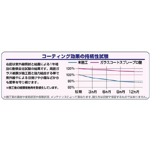 PITGEAR ガラスコートスプレープロ艶