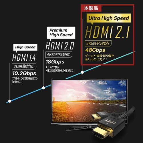 HDMIケーブル ウルトラハイスピード 1m 黒