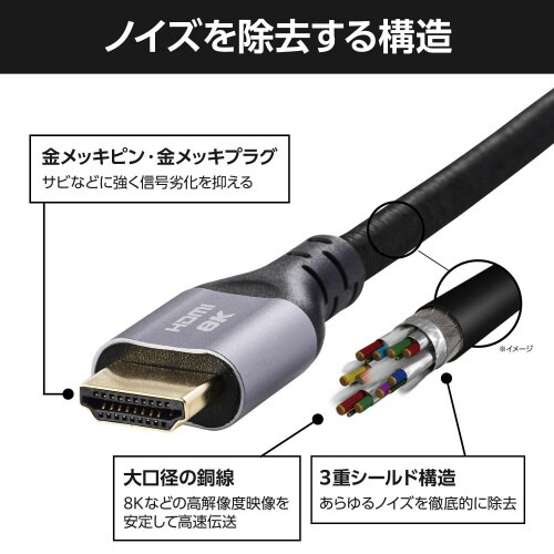 HDMIケーブル ウルトラハイスピード 3m 黒