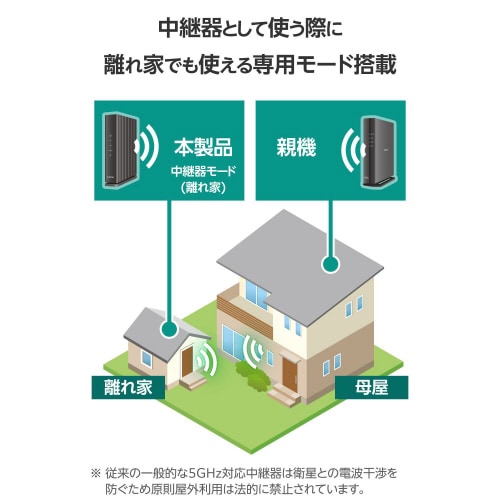 無線LANルーター 親機 WiFi6 ブラック