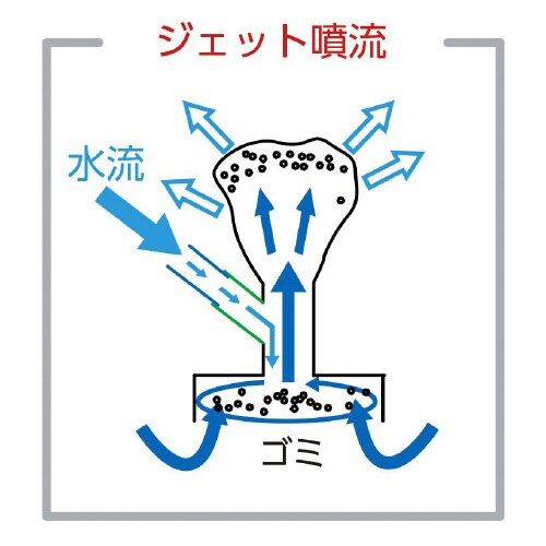 アクアジェットクリーンST