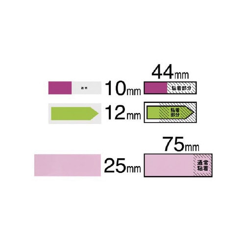 ポストイット マーキングキット 684−1x10