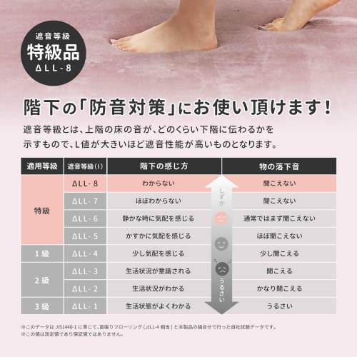 メレンゲタッチの洗える低反発ラグ撥水機能付き 円形