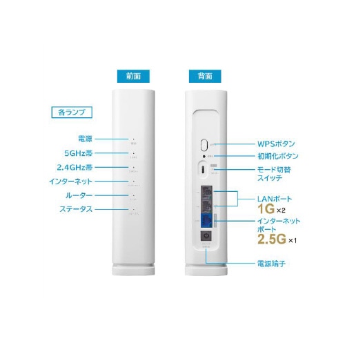 2.5Gbps対応Wi−Fi ルーター