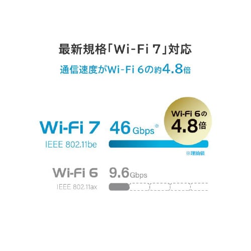2.5Gbps対応Wi−Fi ルーター
