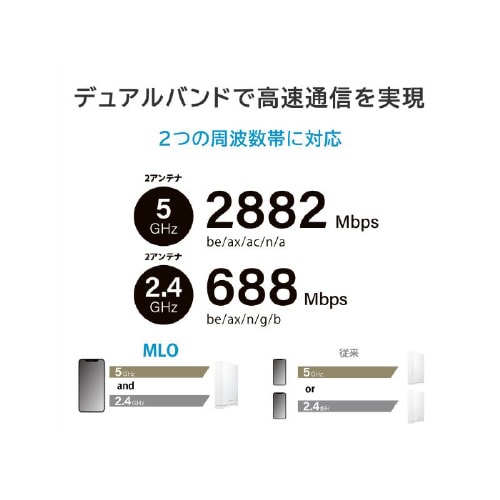 2.5Gbps対応Wi−Fi ルーター