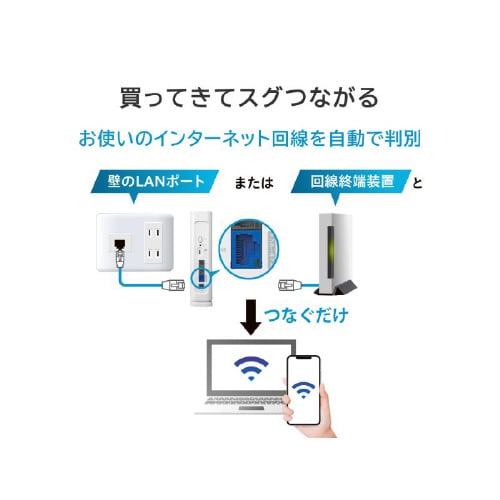 2.5Gbps対応Wi−Fi ルーター