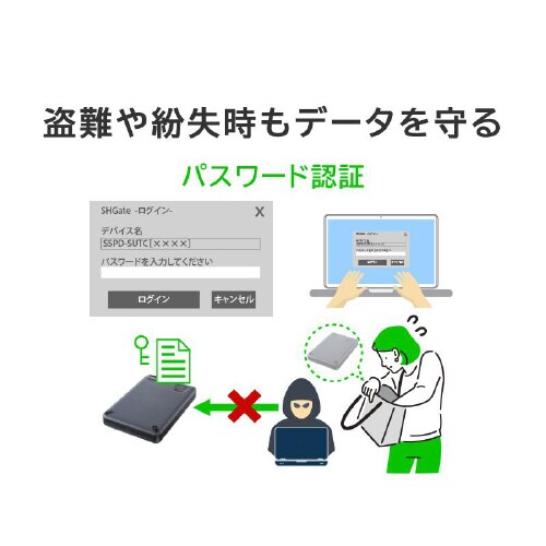 セキュリティポータブルSSD 500GB