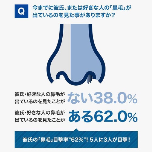 ノーズエチケットカッター