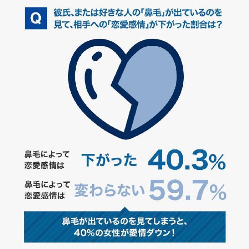 ノーズエチケットカッター