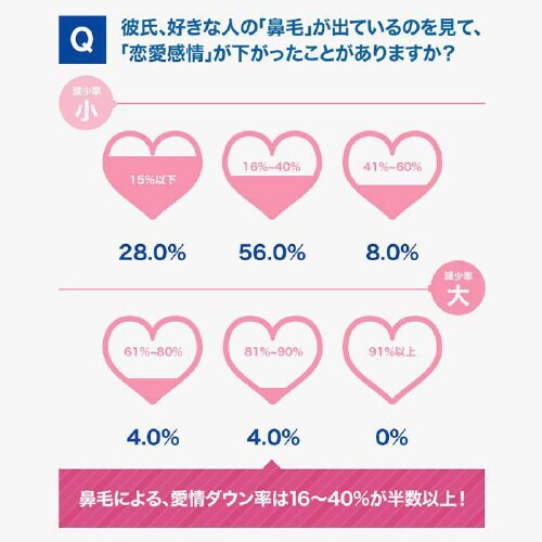 ノーズエチケットカッター