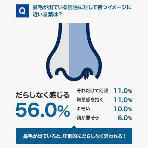 ノーズエチケットカッター