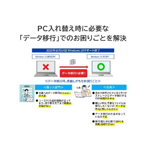 ハードウェア暗号化対応ポータブルSSD 2TB