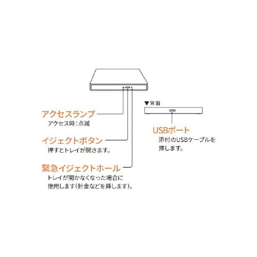 Type−C対応ポータブルDVDドライブ