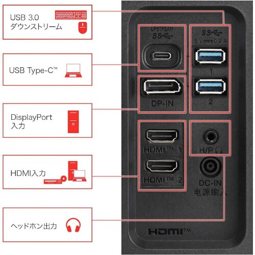 31.5インチ ワイド液晶ディスプレイ