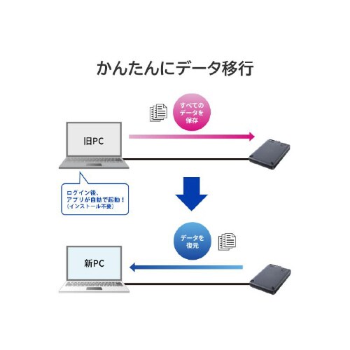 ハードウェア暗号化対応ポータブルSSD500GB