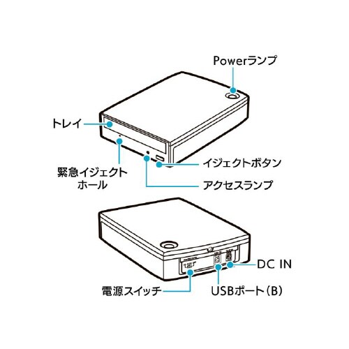 USB Type−C対応 外付型ブルーレイドライブ