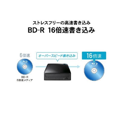 USB Type−C対応 外付型ブルーレイドライブ