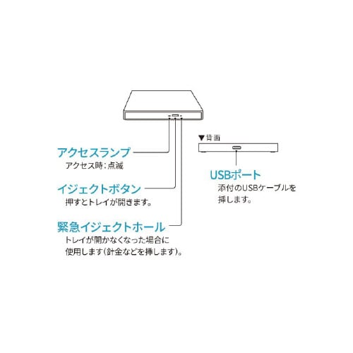 Type−C対応ポータブルブルーレイドライブ