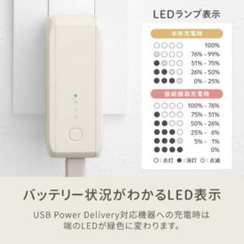 5000mAh ACモバイルバッテリー