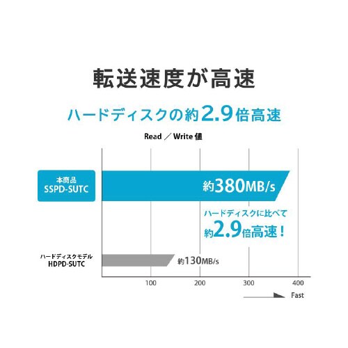 セキュリティポータブルSSD 1TB
