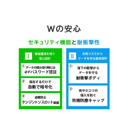 セキュリティポータブルSSD 2TB