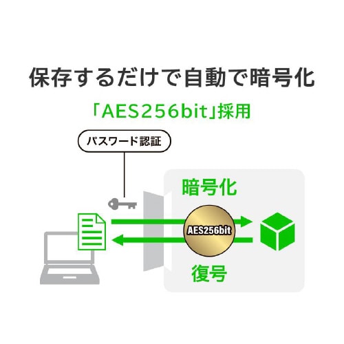セキュリティポータブルSSD 2TB