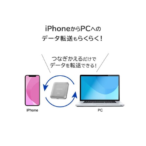 MagSafe対応 USB 20Gbps1TB