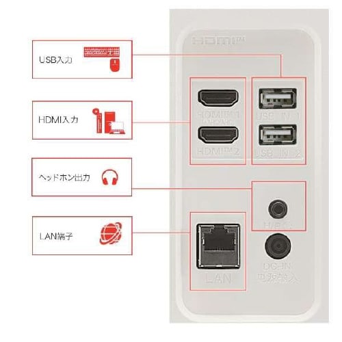 34インチ 曲面型ウルトラワイドスマートモニター