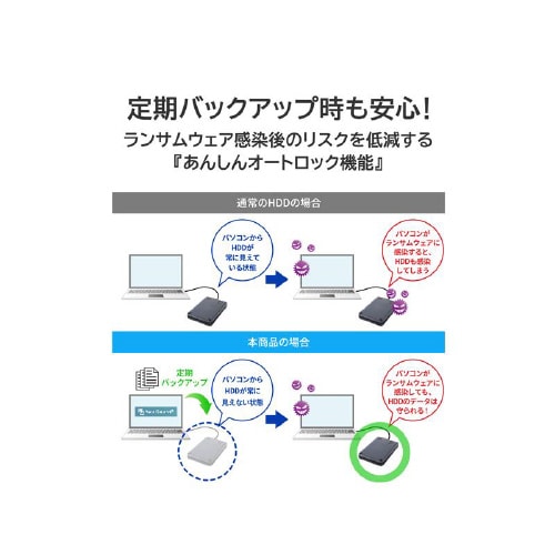 ハードウェア暗号化対応ポータブルHDD 2TB