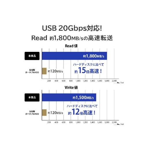 MagSafe対応 USB 20Gbps2TB