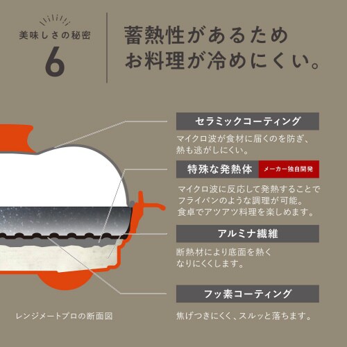 レンジメート プロ ブラック