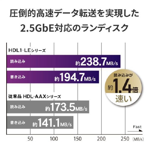 2.5GbE対応 1ドライブ HDD 8TB