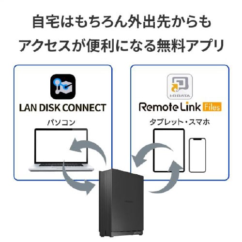 2.5GbE対応 1ドライブ HDD 8TB