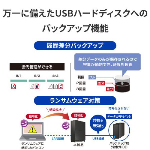 2.5GbE対応 1ドライブ HDD 8TB