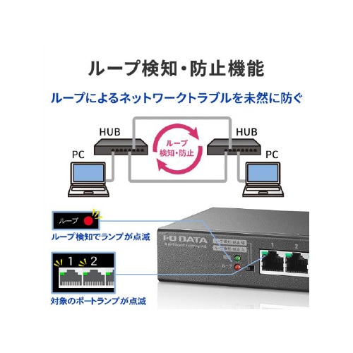 ループ検知・防止機能搭載L2スイッチングハブ