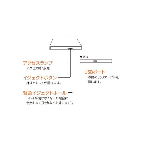 Type−C対応ポータブルDVDドライブ