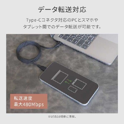 USB C−C纏まるマグネットケーブル