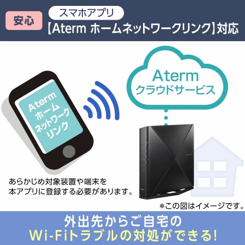 Aterm WX5400T6