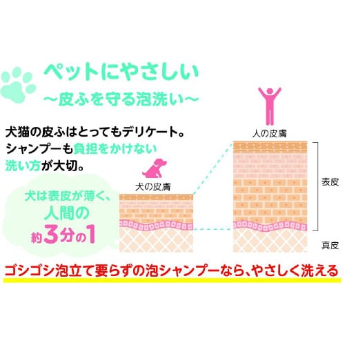ペットキレイ 泡リンスインシャンプー 犬