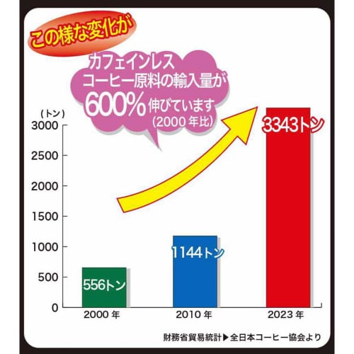 国太楼 おいしいカフェインレスドリップコー16袋