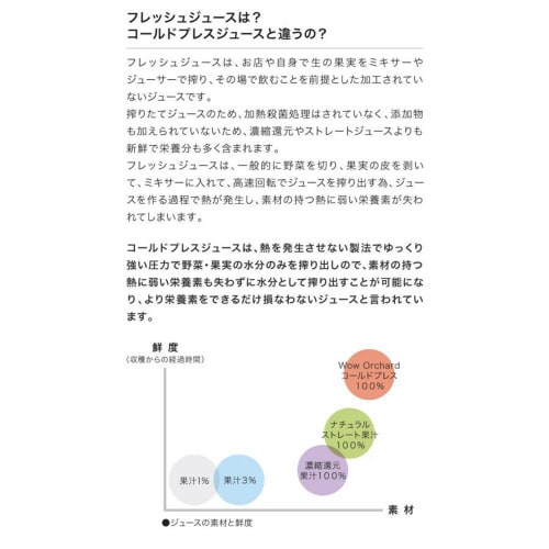 【冷蔵】コールドプレスストレートオレンジ6本